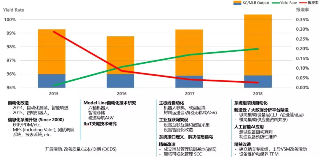 智能工厂效果展现
