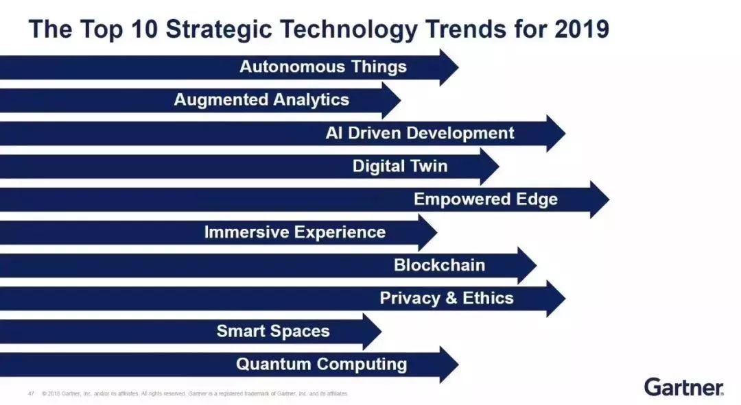 Gartner公司评选的2019十大战略技术趋势