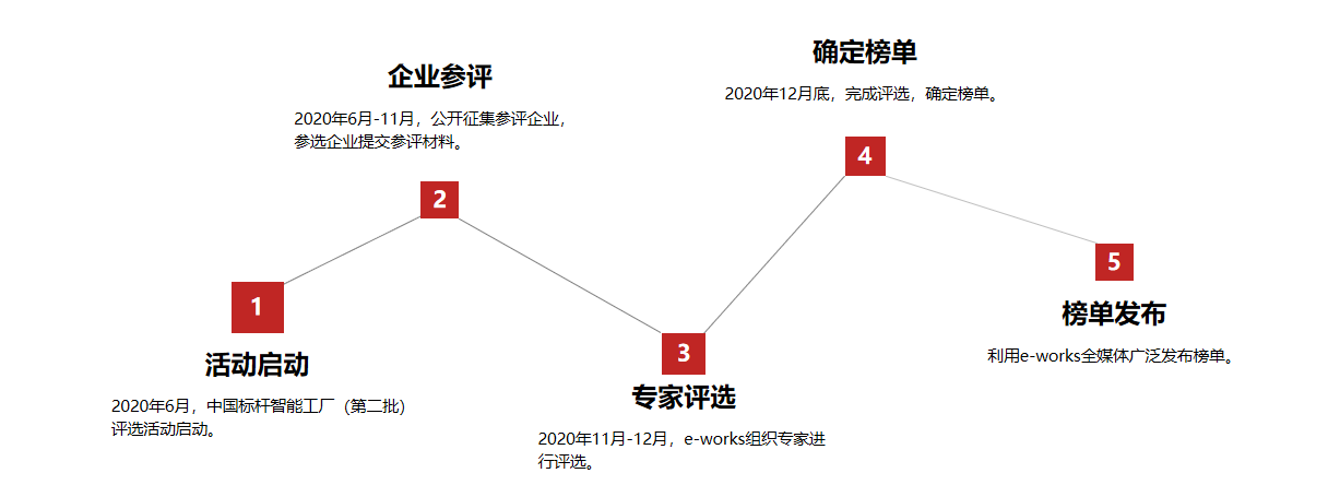 过程