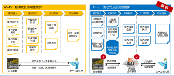 数据采集