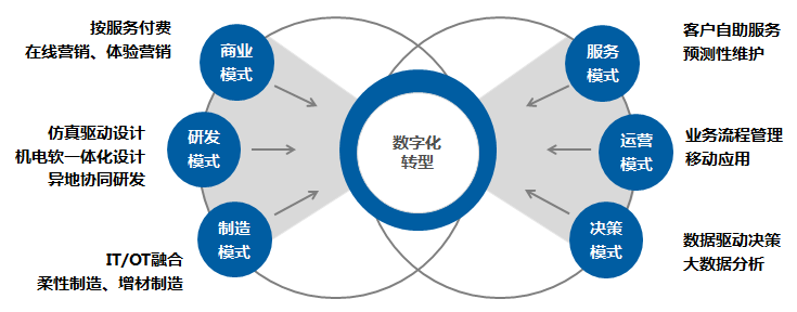 概图