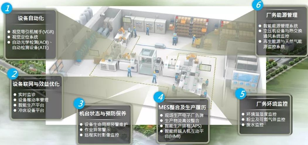 研华科技