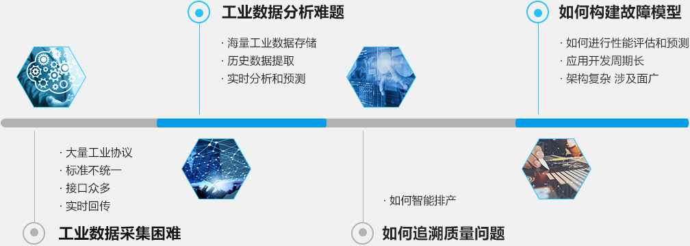 工业数字化转型的挑战