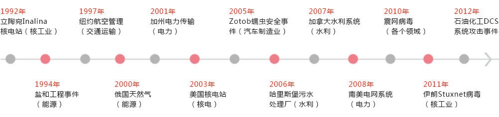 工控安全事件 工控安全事件