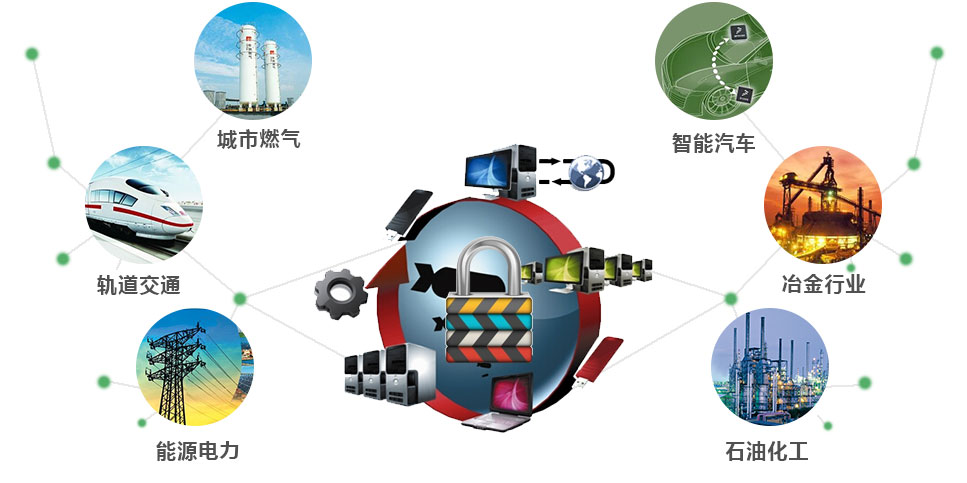 工控安全行业需求分析 工控安全行业需求分析