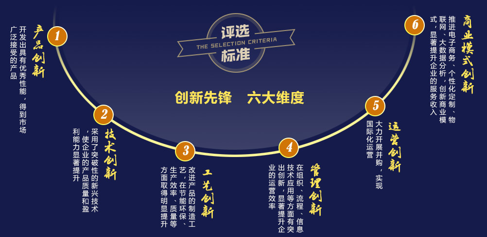 评选标准