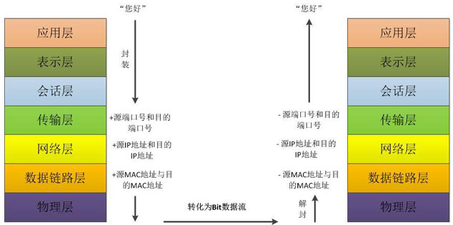 上网行为管理产品功能及特点 上网行为管理产品功能及特点