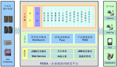 求解方法 拉格朗日(体积和结构) 欧拉(体积) 任意拉格高清图片