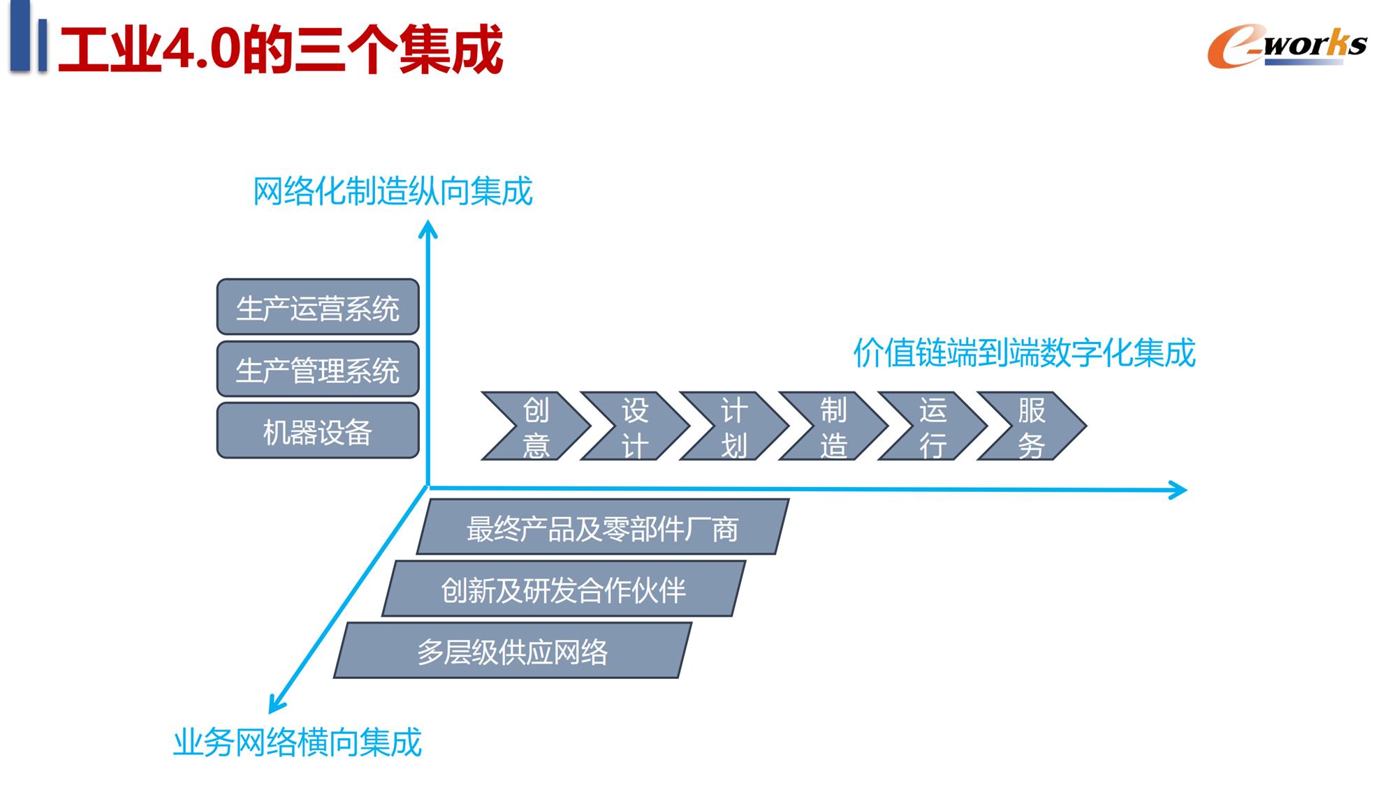 智能制造实施与推进策略