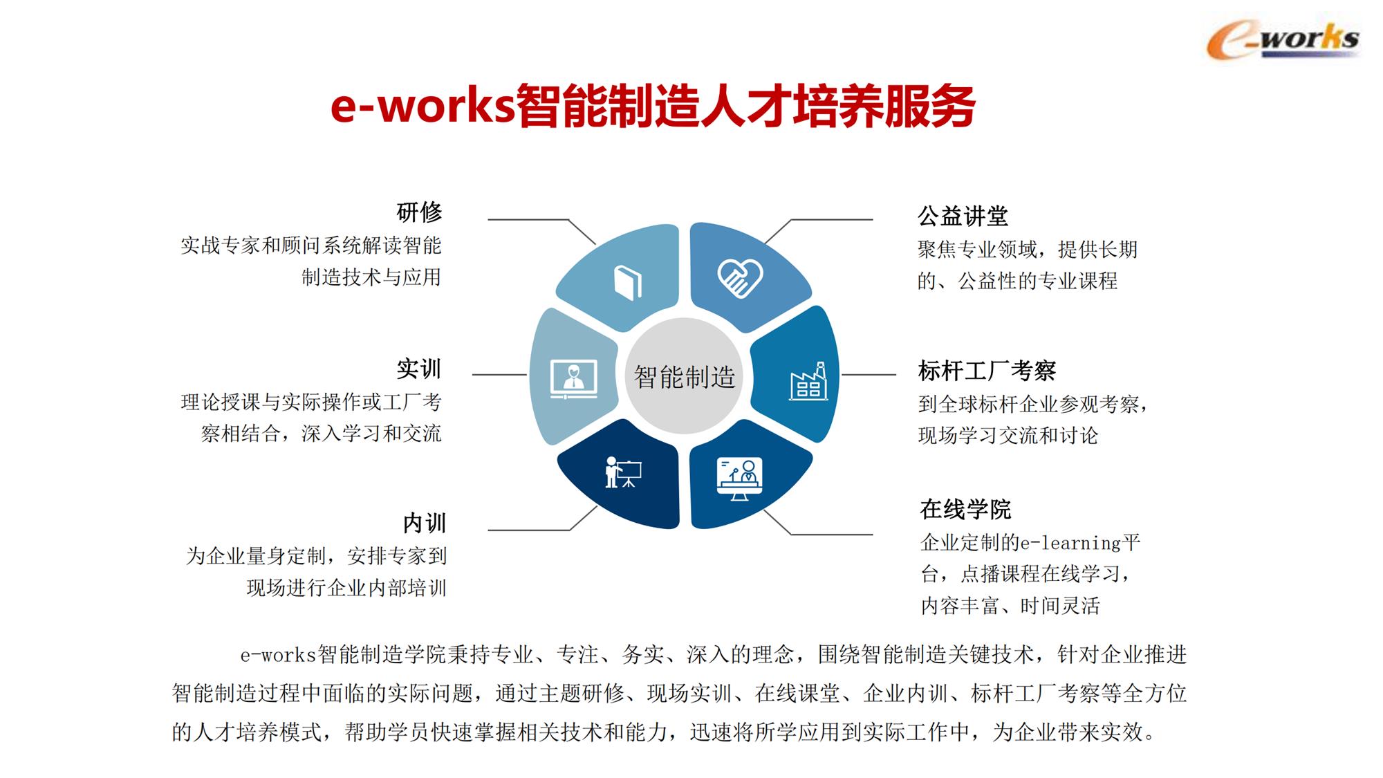 智能制造赋能企业高质量发展