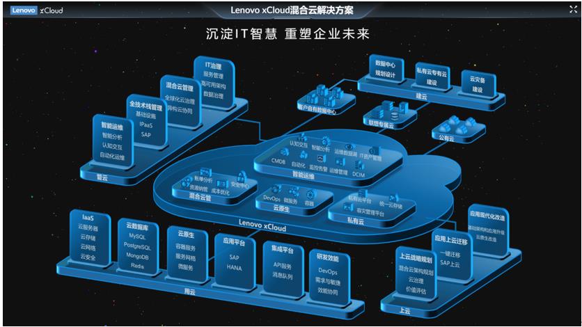 联想混合云入选产业全景图四大方向