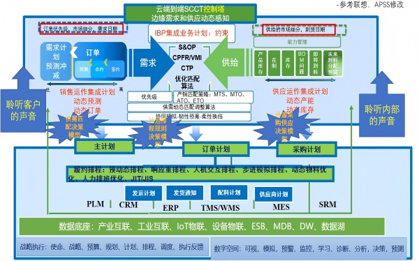 如何构建APS端到端闭环智能辅助决策系统