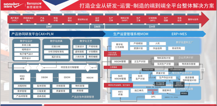 青岛德固特智能制造实践与思考