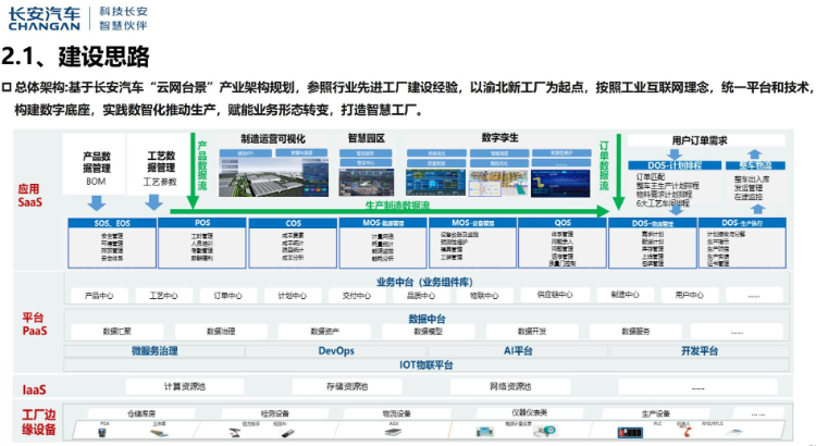 智能制造探索与实践--长安数智工厂建设