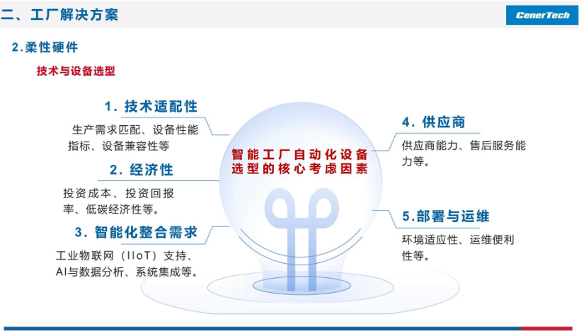 管线预制智能工厂建设思考