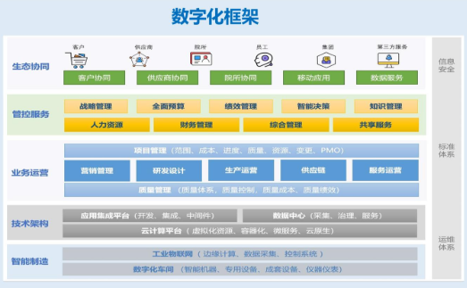 智能制造技术，驱动船舶行业转型升级
