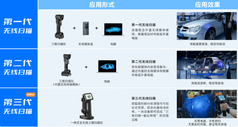 先临三维革新三维扫描仪体验，FreeScan Omni单机即可完成无线扫描+检测全流程