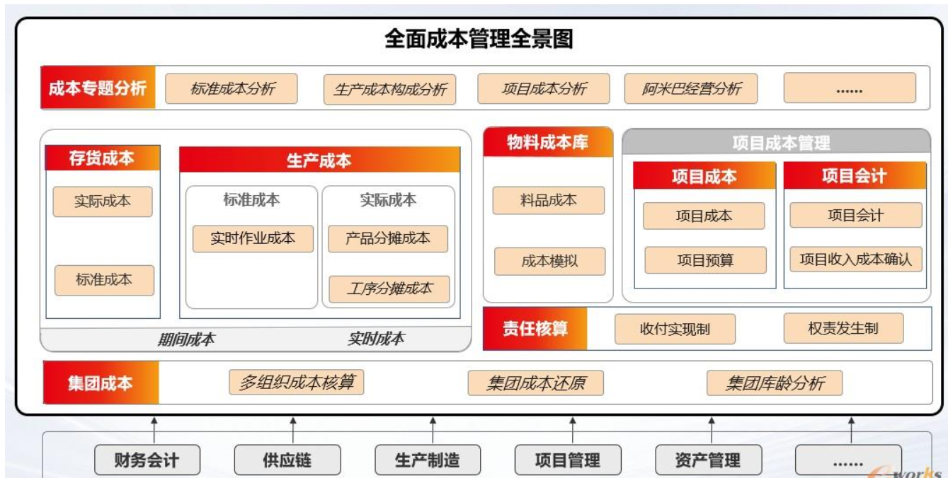 U9 cloud重塑价值定位：数智制造成本管理专家