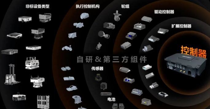 海康机器人三大新品发布：加速非标定制、优化仿真验证、赋能小微落地