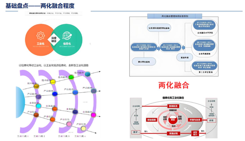 智能工厂规划与实践—落地主要路径与要点