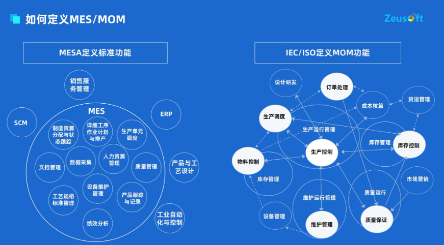 新一代MOM系统实现精数智合