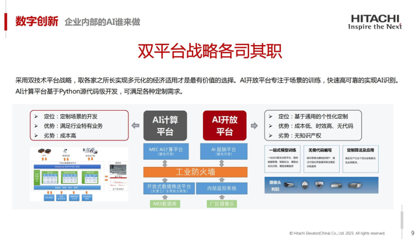AI赋能 智创未来