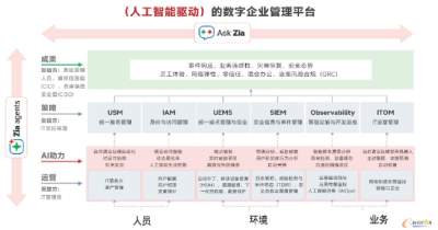 ManageEngine卓豪：聚力IT管理革新，驱动企业数智升级