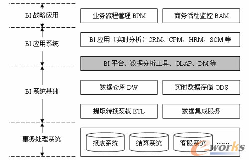 BI—开启商业智能之门 - dingchaoqun12 - dingchaoqun12 的博客