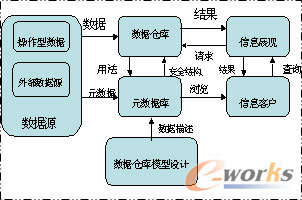 BI—开启商业智能之门 - dingchaoqun12 - dingchaoqun12 的博客