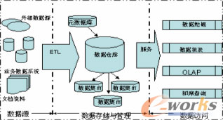 BI—开启商业智能之门 - dingchaoqun12 - dingchaoqun12 的博客