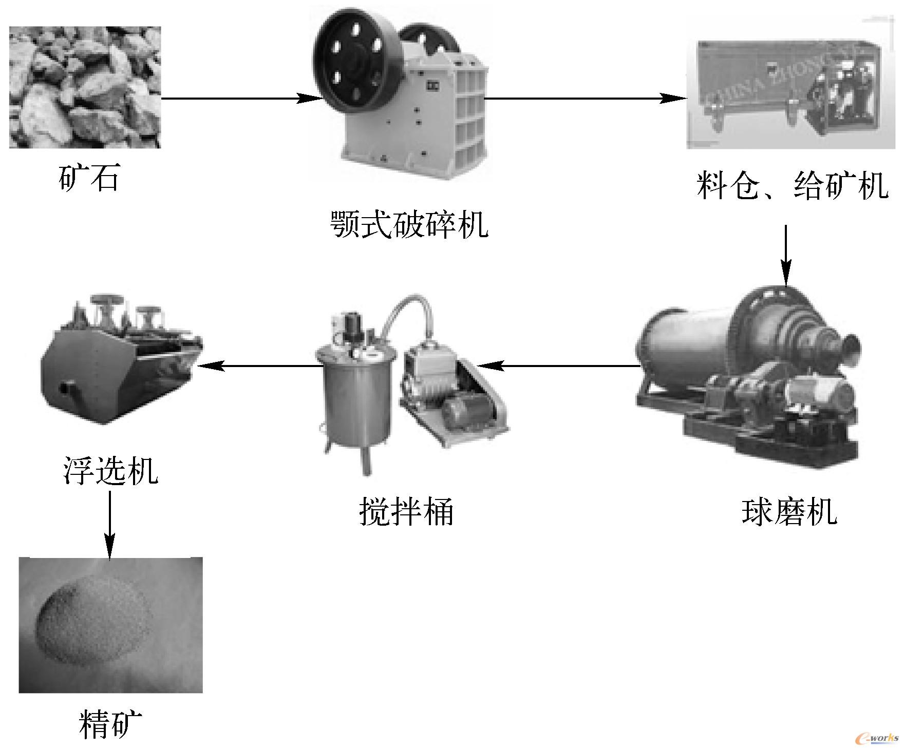 采矿加工图