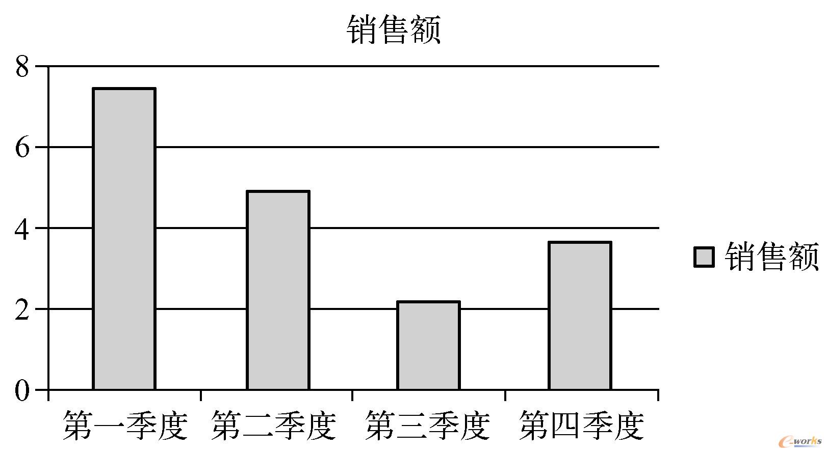 柱形图