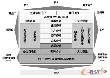 ERP-U8各子系统关系