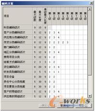 “编码方案”对话框