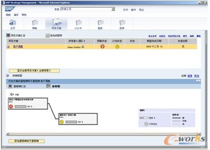 图6-24  显示子里程碑的鱼骨图