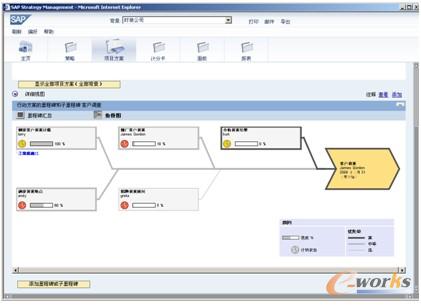 图6-26  完成所有的里程碑后的鱼骨图