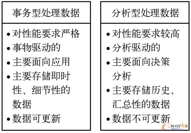 事务型处理数据和分析型处理数据的区别
