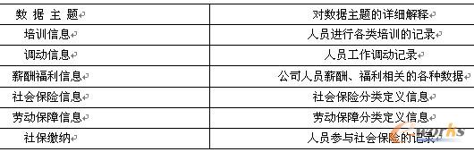 数据主题及其解释