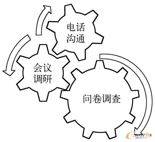 数据仓库的逻辑框架结构