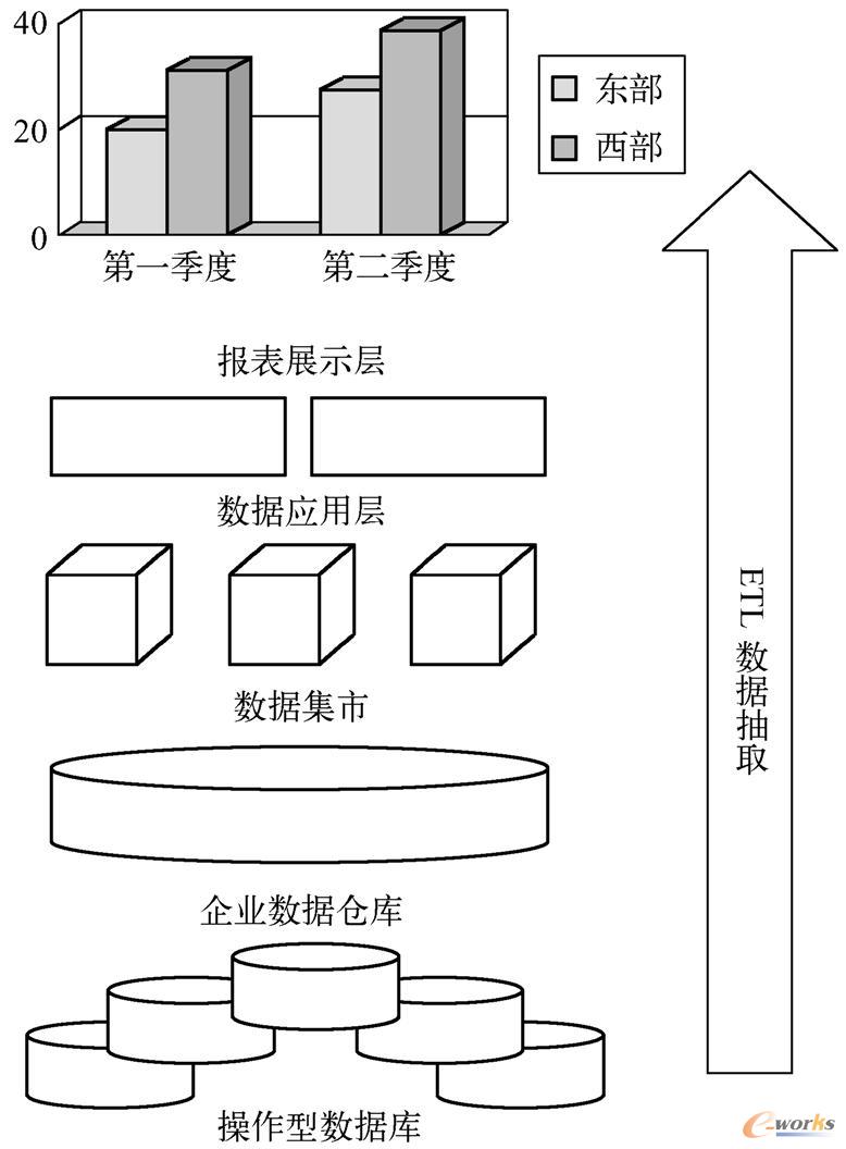图3-31  ODS数据缓冲区与业务数据的关系