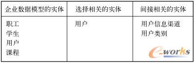 有条件地选择感兴趣的实体