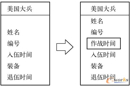 有条件地选择感兴趣的实体
