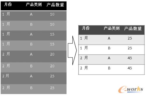 汇总企业数据模型