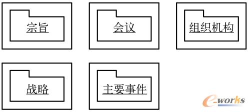 图9-18  主题域