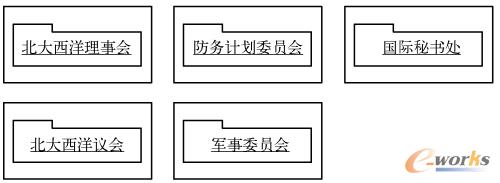 图9-20  组织机构主题域