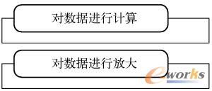 图12-4  转换的主要功能