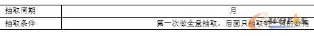 表12-9  ODS设计