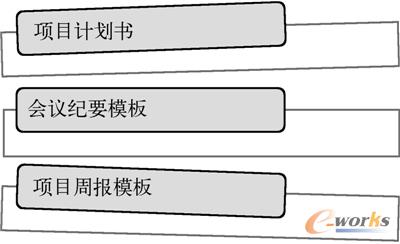 图14-3  项目管理文档