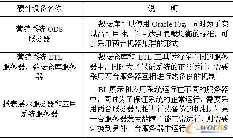 表14-2  系统的硬件设备说明