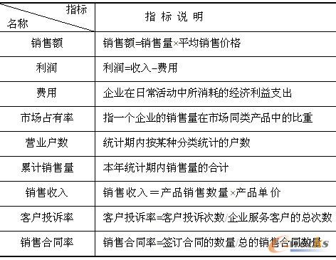 表14-5  指标说明